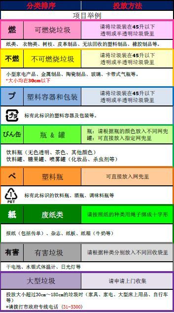 細致到嚴苛的日本垃圾分類