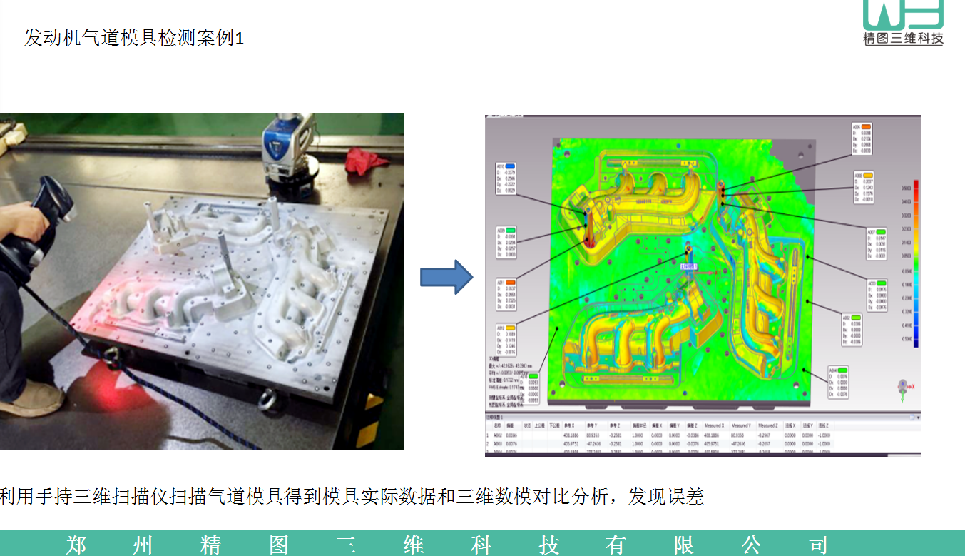 河南三維掃描、河南三維掃描檢測、鄭州抄數(shù)、鄭州3d打印