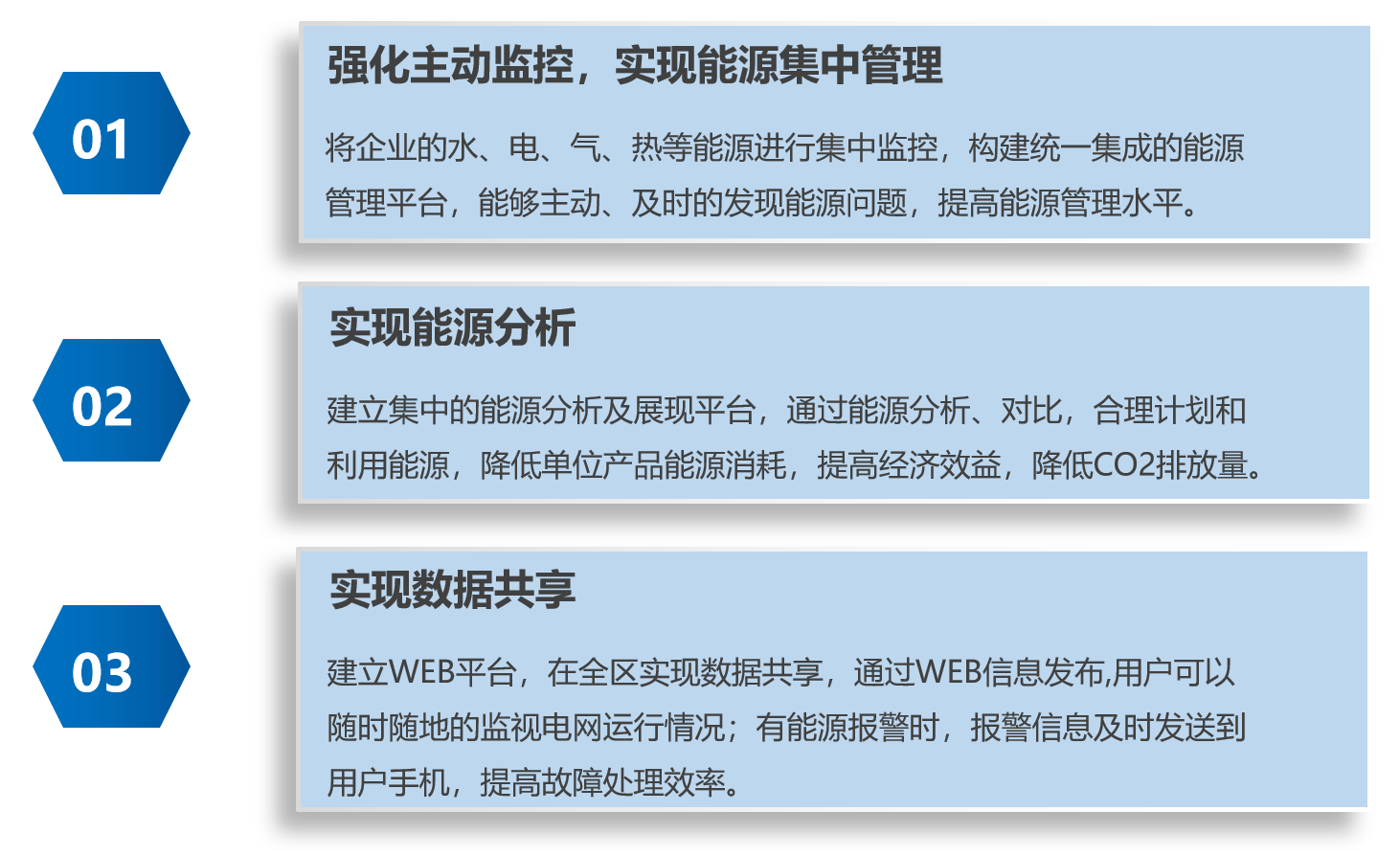 TEnergy智慧能源管理系統