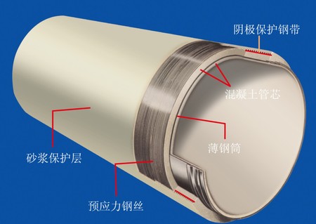 pccp-安陽青龍管業供應預應力鋼筒混凝土管