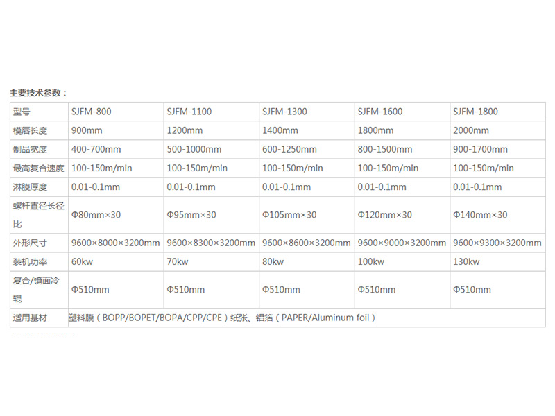淋膜機價格行情|浙江可靠的高速擠出復合淋膜機供應商是哪家