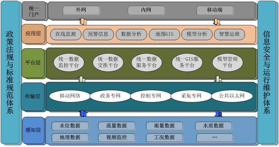 排水管網監測系統_智慧排水