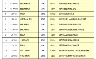 誠(chéng)招工業(yè)廢水處理藥劑經(jīng)銷及代理商加盟