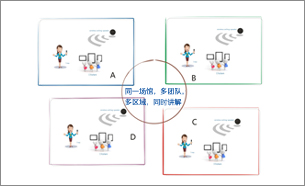 智能無講解系統展館分區導覽系統質量保證