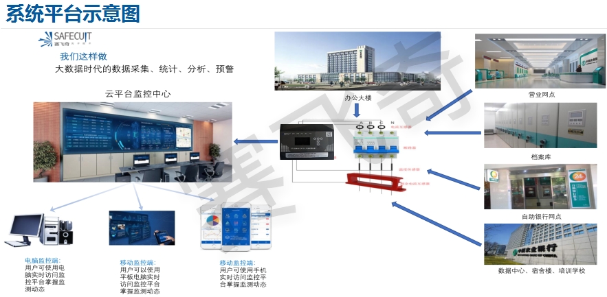 電氣火災監遠程預警系統 電氣火災監遠程預警系統服務說明