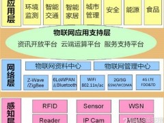 2020第十三屆亞洲國際物聯(lián)網(wǎng)展覽會(huì)-南京站