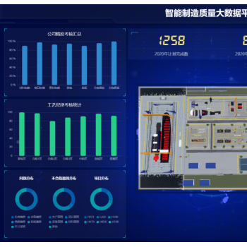 智能制造質(zhì)量大數(shù)據(jù)平臺(tái)
